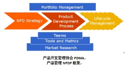 NPDP國際產(chǎn)品經(jīng)理認證2017年培訓(xùn)計劃開發(fā)方案