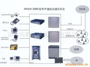 通信產品與通訊設備 連接世界的橋梁